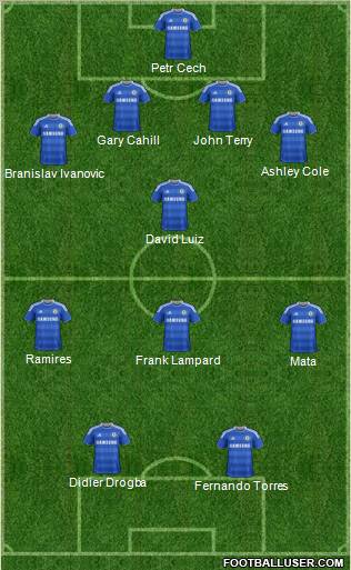 Chelsea Formation 2012