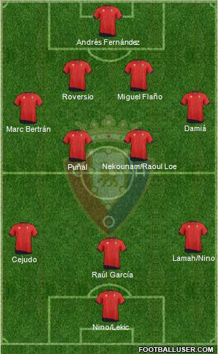 C. At. Osasuna Formation 2012