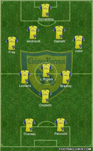 Chievo Verona Formation 2012