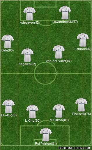 Tottenham Hotspur Formation 2012