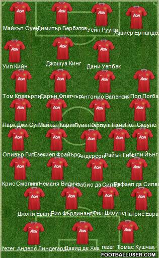 Manchester United Formation 2012