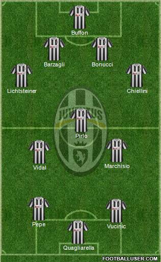 Juventus Formation 2012