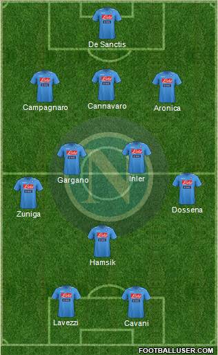 Napoli Formation 2012