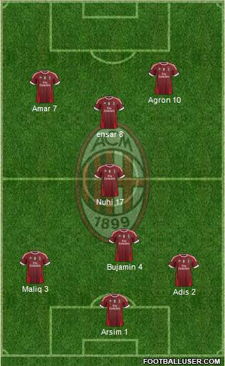 A.C. Milan Formation 2012