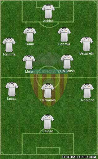 Valencia C.F., S.A.D. Formation 2012