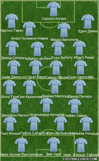 Manchester City Formation 2012
