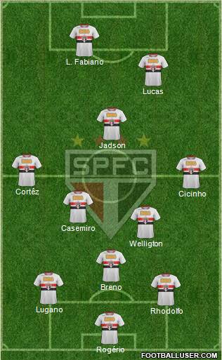 São Paulo FC Formation 2012
