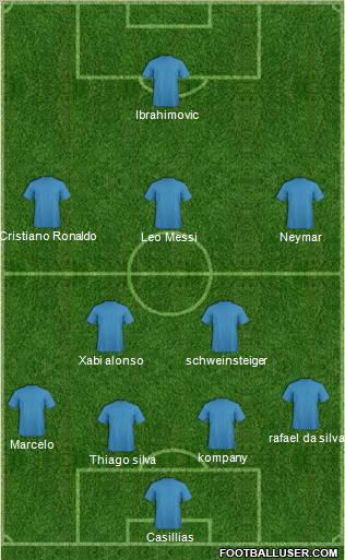 Dream Team Formation 2012