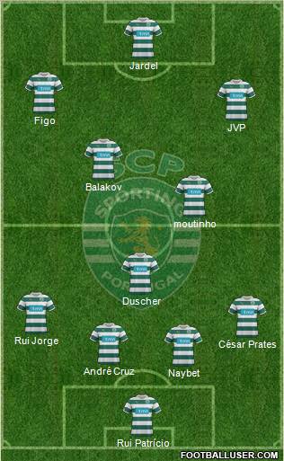 Sporting Clube de Portugal - SAD Formation 2012