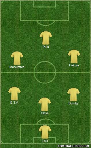Dream Team Formation 2012