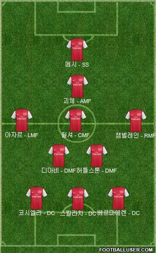 Arsenal Formation 2012