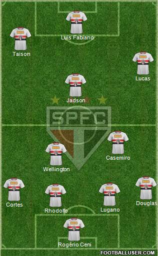 São Paulo FC Formation 2012