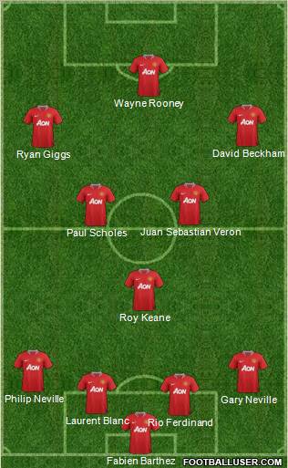 Manchester United Formation 2012
