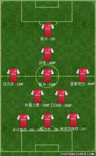 Arsenal Formation 2012
