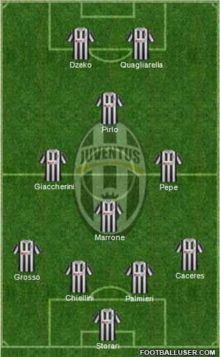 Juventus Formation 2012