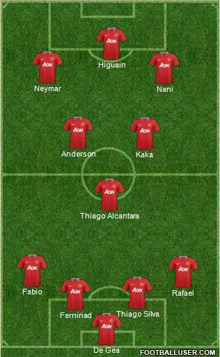 Manchester United Formation 2012