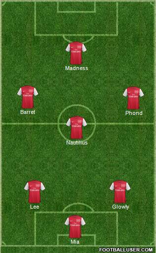 Arsenal Formation 2012