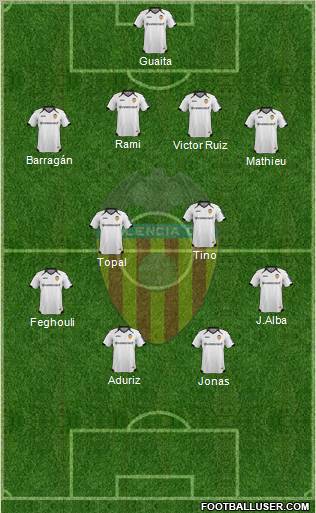 Valencia C.F., S.A.D. Formation 2012