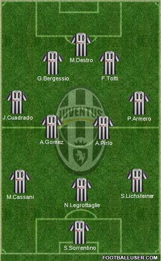 Juventus Formation 2012