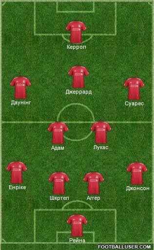 Liverpool Formation 2012