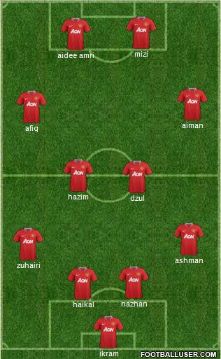 Manchester United Formation 2012