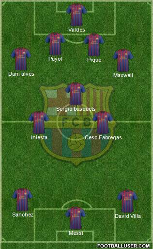 F.C. Barcelona Formation 2012
