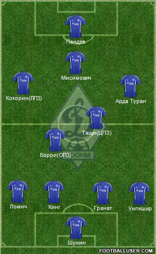 Dinamo Moscow Formation 2012