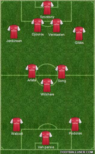 Arsenal Formation 2012