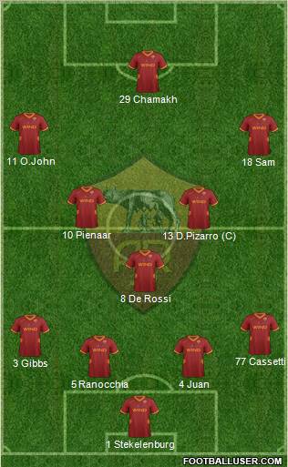 AS Roma Formation 2012
