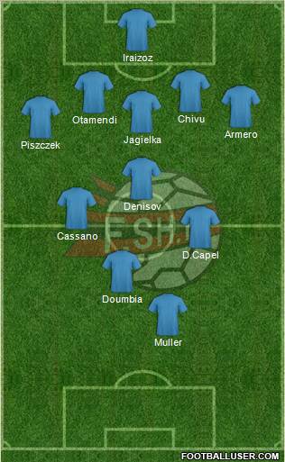 Albania Formation 2012