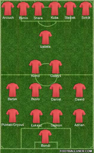 Champions League Team Formation 2012