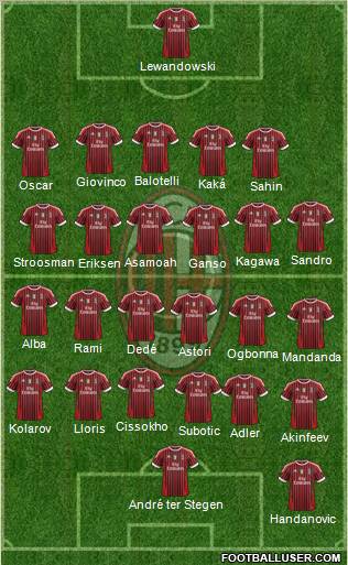 A.C. Milan Formation 2012