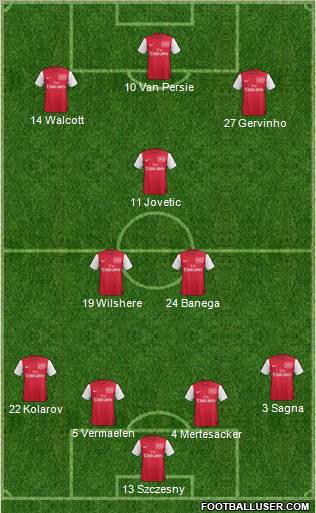 Arsenal Formation 2012