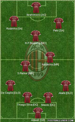 A.C. Milan Formation 2012