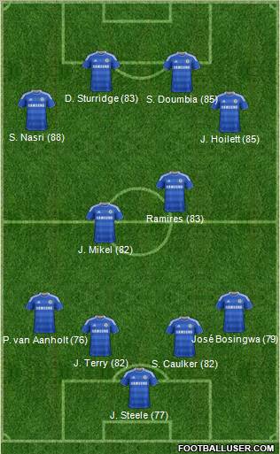 Chelsea Formation 2012