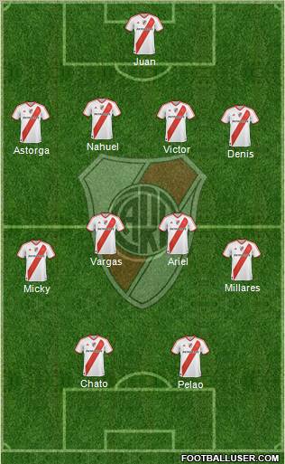 River Plate Formation 2012