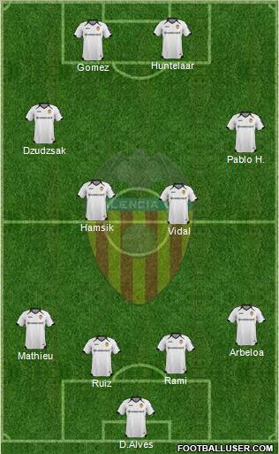 Valencia C.F., S.A.D. Formation 2012