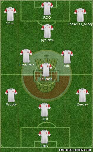 Poland Formation 2012