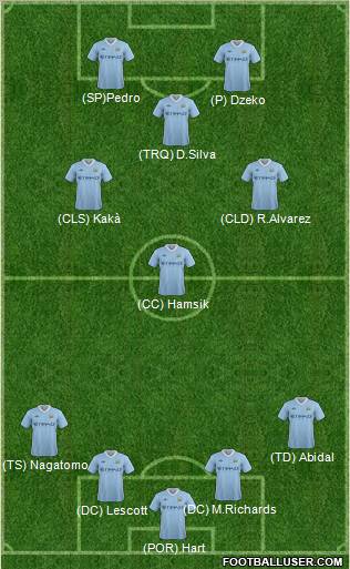 Manchester City Formation 2012