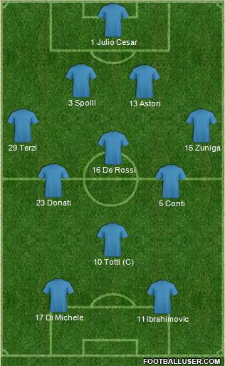 Championship Manager Team Formation 2012