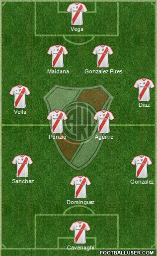 River Plate Formation 2012