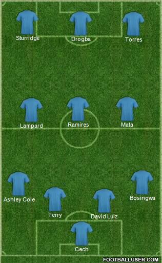 Champions League Team Formation 2012