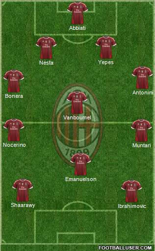 A.C. Milan Formation 2012