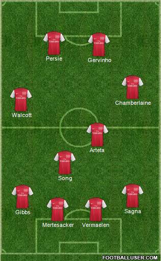 Arsenal Formation 2012