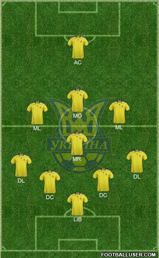Ukraine Formation 2012