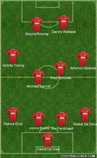 Manchester United Formation 2012