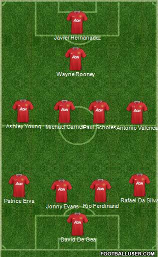 Manchester United Formation 2012