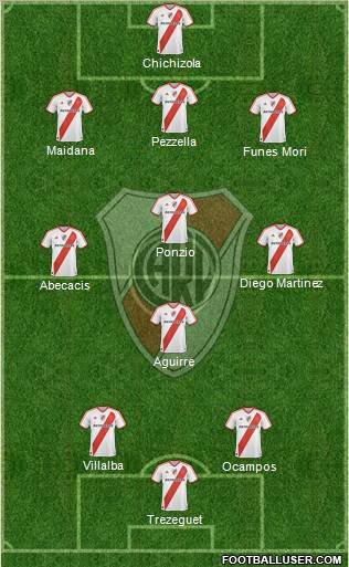 River Plate Formation 2012