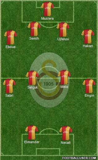 Galatasaray SK Formation 2012