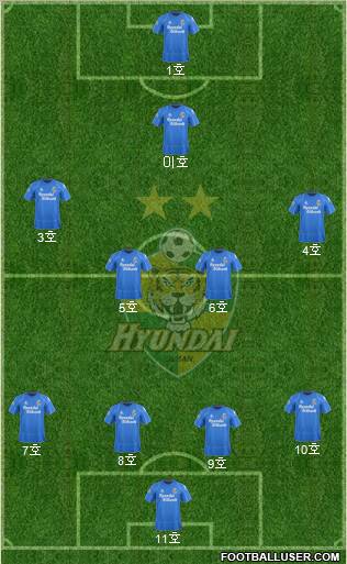 Ulsan Hyundai Formation 2012